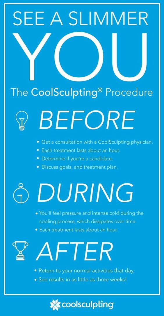 How Does Fat Leave the Body After CoolSculpting?